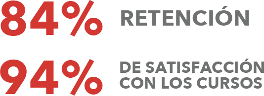 84% de retención; 94% de satisfacción con los cursos